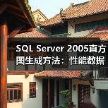 SQL Server 2005直方图生成方法:性能数据统计分析 SQL Server 2005直方图生成方法:性能数据统计分析
