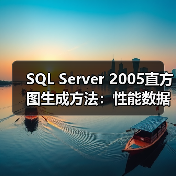 SQL Server 2005直方图生成方法:性能数据统计分析 SQL Server 2005直方图生成方法:性能数据统计分析