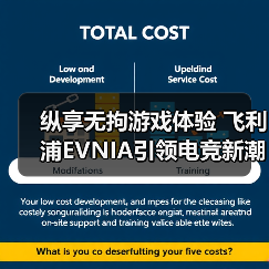纵享无拘游戏体验 飞利浦EVNIA引领电竞新潮流 纵享无拘游戏体验 飞利浦EVNIA引领电竞新潮流
