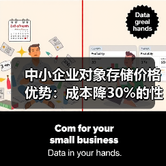 中小企业对象存储价格优势:成本降30%的性价比之选 中小企业对象存储价格优势:成本降30%的性价比之选