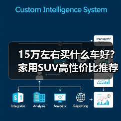 15万左右买什么车好?家用SUV高性价比推荐 15万左右买什么车好?家用SUV高性价比推荐