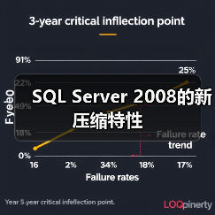 SQL Server 2008的新压缩特性 SQL Server 2008的新压缩特性