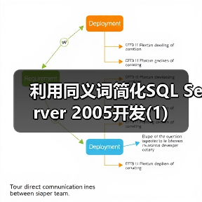 利用同义词简化SQL Server 2005开发(1)