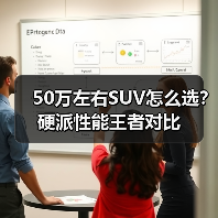 50万左右SUV怎么选？硬派性能王者对比