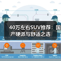 40万左右SUV推荐：国产硬派与舒适之选