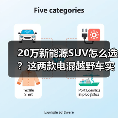 20万新能源SUV怎么选？这两款电混越野车实力出众