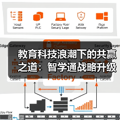 教育科技浪潮下的共赢之道：智学通战略升级如何赋能AI自习室？