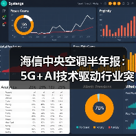 海信中央空调半年报：5G+AI技术驱动行业突围