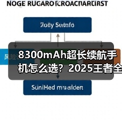 8300mAh超长续航手机怎么选？2025王者全面解析