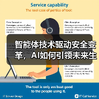 智能体技术驱动安全变革，AI如何引领未来生态？