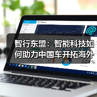 智行东盟:智能科技如何助力中国车开拓海外市场新篇章 智行东盟:智能科技如何助力中国车开拓海外市场新篇章