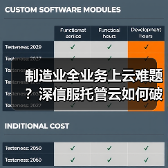 制造业全业务上云难题?深信服托管云如何破解私有云瓶颈? 制造业全业务上云难题?深信服托管云如何破解私有云瓶颈?