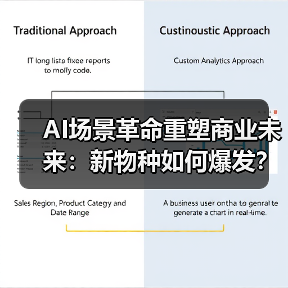 AI场景革命重塑商业未来:新物种如何爆发? AI场景革命重塑商业未来:新物种如何爆发?