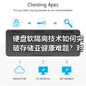硬盘软隔离技术如何突破存储亚健康难题?对比VMware性能优化方案 硬盘软隔离技术如何突破存储亚健康难题?对比VMware性能优化方案
