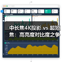 中长焦4K投影 vs 超短焦:高亮度对比度之争谁更胜一筹? 中长焦4K投影 vs 超短焦:高亮度对比度之争谁更胜一筹?