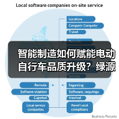 智能制造如何赋能电动自行车品质升级?绿源全链路质量管控实践 智能制造如何赋能电动自行车品质升级?绿源全链路质量管控实践