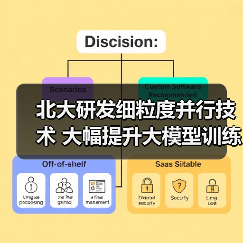 北大研发细粒度并行技术 大幅提升大模型训练效率 北大研发细粒度并行技术 大幅提升大模型训练效率