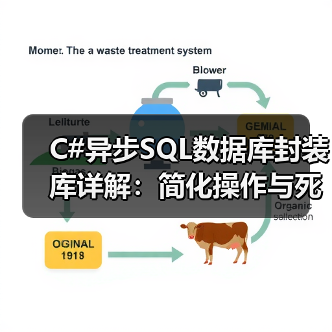 C#异步SQL数据库封装库详解:简化操作与死锁预防 C#异步SQL数据库封装库详解:简化操作与死锁预防