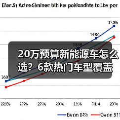 20万预算新能源车怎么选?6款热门车型覆盖全场景解析 20万预算新能源车怎么选?6款热门车型覆盖全场景解析