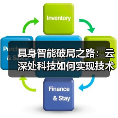 具身智能破局之路:云深处科技如何实现技术到生产力的跨越? 具身智能破局之路:云深处科技如何实现技术到生产力的跨越?
