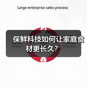 保鲜科技如何让家庭食材更长久? 保鲜科技如何让家庭食材更长久?