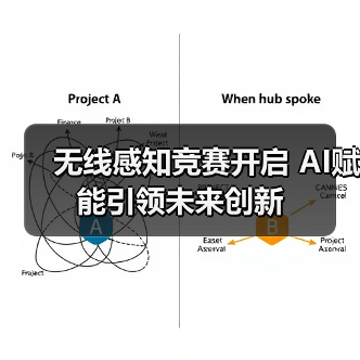 无线感知竞赛开启 AI赋能引领未来创新 无线感知竞赛开启 AI赋能引领未来创新