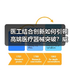 医工结合创新如何引领高端医疗器械突破?威脉医疗斩获年度最佳企业 医工结合创新如何引领高端医疗器械突破?威脉医疗斩获年度最佳企业