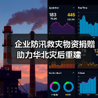 企业防汛救灾物资捐赠 助力华北灾后重建 企业防汛救灾物资捐赠 助力华北灾后重建