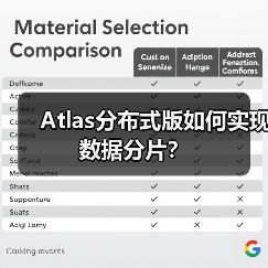 Atlas分布式版如何实现数据分片? Atlas分布式版如何实现数据分片?