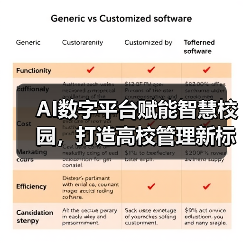 AI数字平台赋能智慧校园，打造高校管理新标杆