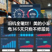旧机全砸烂!美的小家电365天只换不修服务升级,用户怎么放心买? 旧机全砸烂!美的小家电365天只换不修服务升级,用户怎么放心买?
