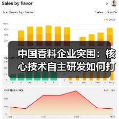 中国香料企业突围:核心技术自主研发如何打破技术壁垒? 中国香料企业突围:核心技术自主研发如何打破技术壁垒?