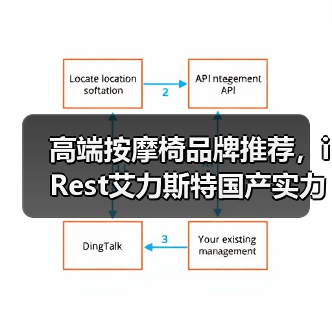 高端按摩椅品牌推荐,iRest艾力斯特国产实力担当 高端按摩椅品牌推荐,iRest艾力斯特国产实力担当