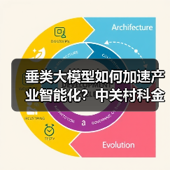 垂类大模型如何加速产业智能化?中关村科金的破局之道 垂类大模型如何加速产业智能化?中关村科金的破局之道
