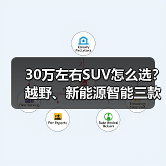 30万左右SUV怎么选?越野、新能源智能三款车型解析 30万左右SUV怎么选?越野、新能源智能三款车型解析