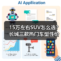 15万左右SUV怎么选?长城三款热门车型性价比对比 15万左右SUV怎么选?长城三款热门车型性价比对比