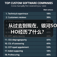 从过去到现在，银河SOHO经历了什么？