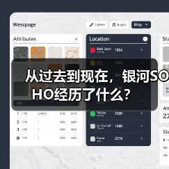 从过去到现在，银河SOHO经历了什么？