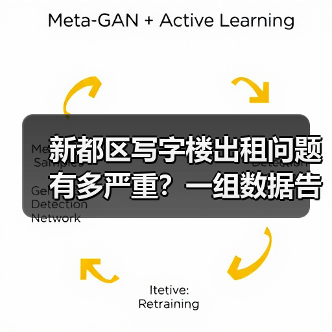 新都区写字楼出租问题有多严重?一组数据告诉你答案 新都区写字楼出租问题有多严重?一组数据告诉你答案