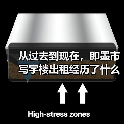 从过去到现在,即墨市写字楼出租经历了什么? 从过去到现在,即墨市写字楼出租经历了什么?