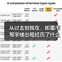 从过去到现在,即墨市写字楼出租经历了什么? 从过去到现在,即墨市写字楼出租经历了什么?