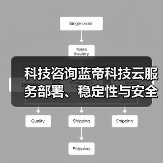 科技咨询蓝帝科技云服务部署、稳定性与安全配置注意事项
