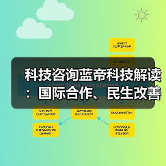 科技咨询蓝帝科技解读：国际合作、民生改善与产业升级新趋势2025