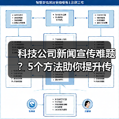 科技公司新闻宣传难题？5个方法助你提升传播效果2025