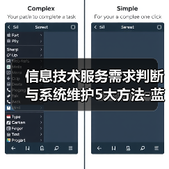 信息技术服务需求判断与系统维护5大方法-蓝帝科技经验分享