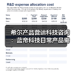 希尔产品营运科技咨询：蓝帝科技日常产品需求判断与维护指南